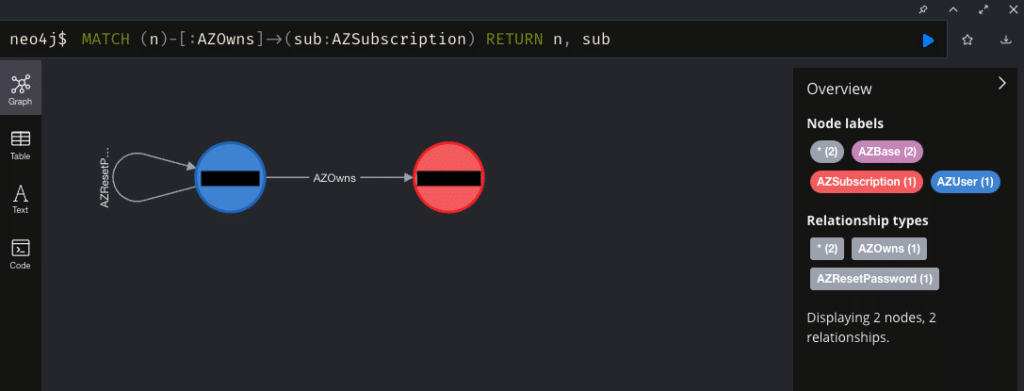 An AZOwns relationship as created by Bloodhound. Refer to the legend on the right for node colors.